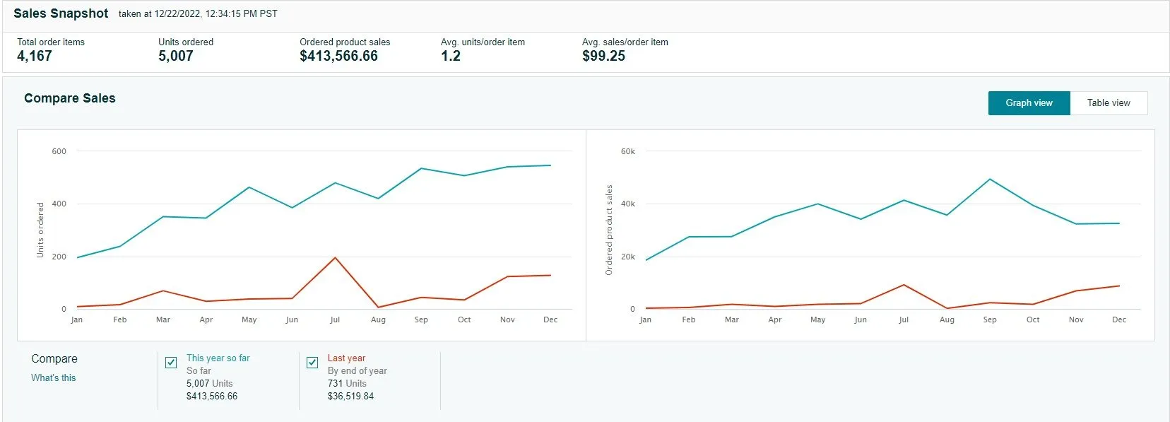 LM-annual-sales-report-400k-1