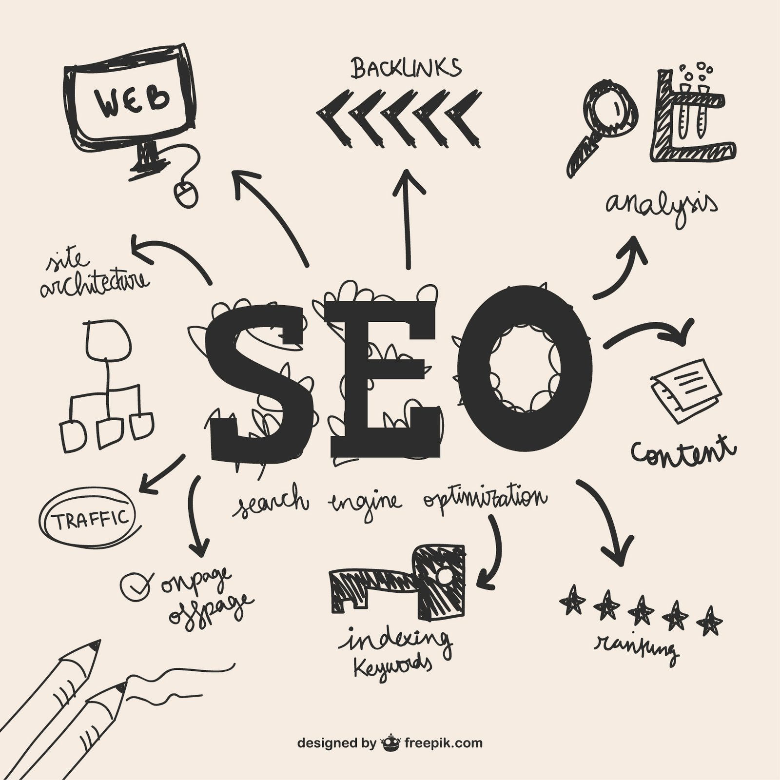 on page seo